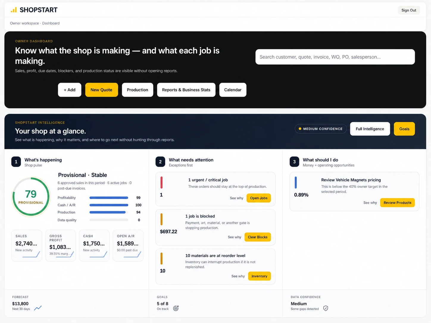 ShopStart owner dashboard showing shop health, profitability, accounts receivable and next actions